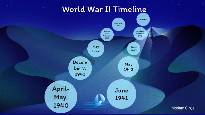 World War II Timeline by Mariam Girgis on Prezi