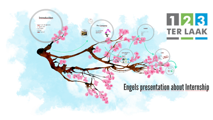 Engels presentatie over stage by dean van der klaauw on Prezi