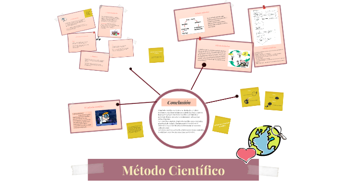 Método Científico by Vanessa Cruz on Prezi