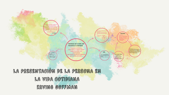 La Presentación De La Persona En La Vida Cotidiana prezi.com