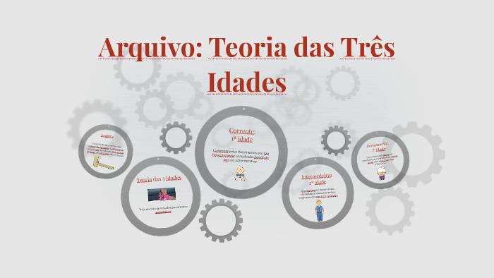 Arquivo: Teoria das Três Idades by Natália Carvalho on Prezi