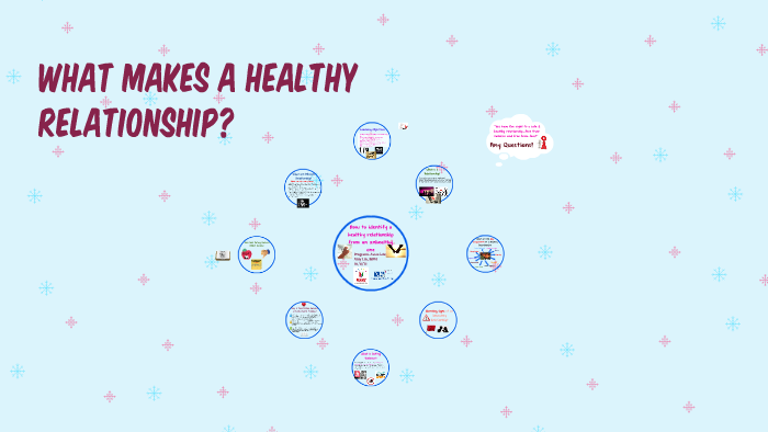 What is a Healthy Relationship? by Amy Lin on Prezi