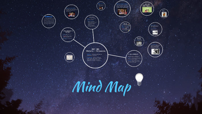 Mind Map by Madeline F on Prezi