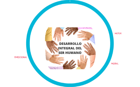 DESARROLLO INTEGRAL DEL SER HUMANO by jhoana gonzalez on Prezi