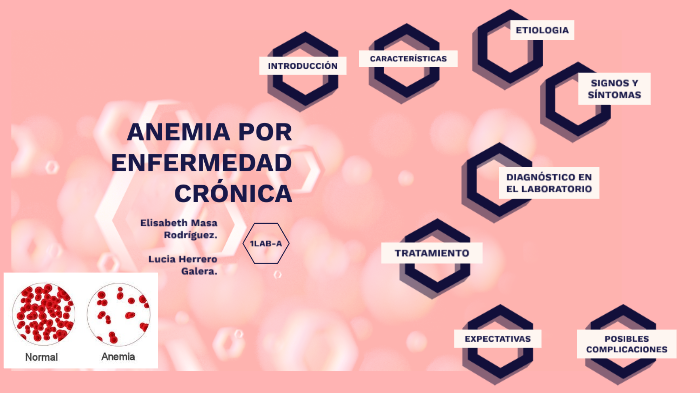ANEMIA POR ENFERMEDAD CRÓNICA by Elisabeth Masa Rodriguez on Prezi