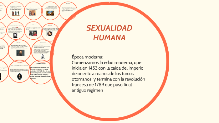 Sexualidad Humana By Lupita Santiago On Prezi 6078