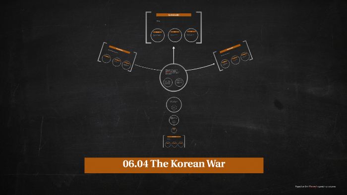 assignment 06.04 the korean war