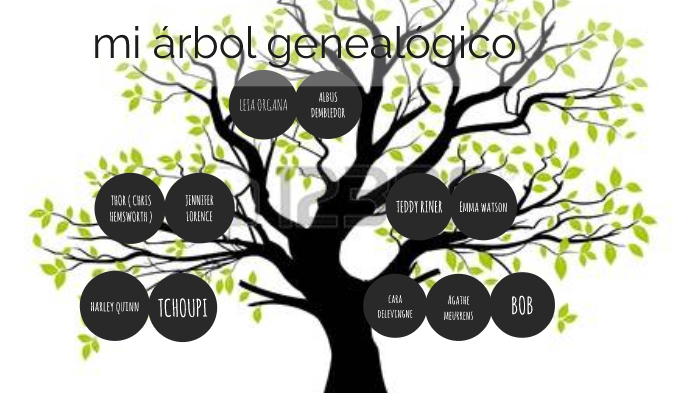 Arbre généalogique en espagnol 5ème