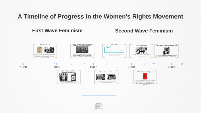 A Timeline of Progress in the Women's Rights Movement by Tessa Landon ...