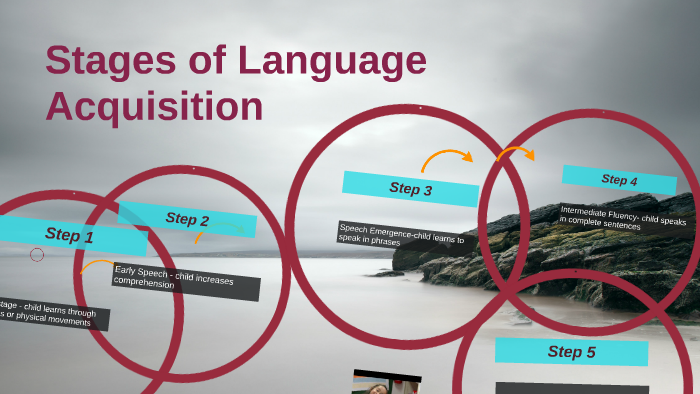 Stages of Language Acquisition by JoAnne Quejada on Prezi