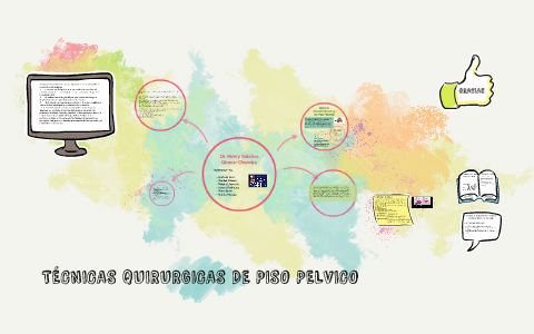 cirugia del piso pelvico slideshare cirugia del piso pelvico slideshare