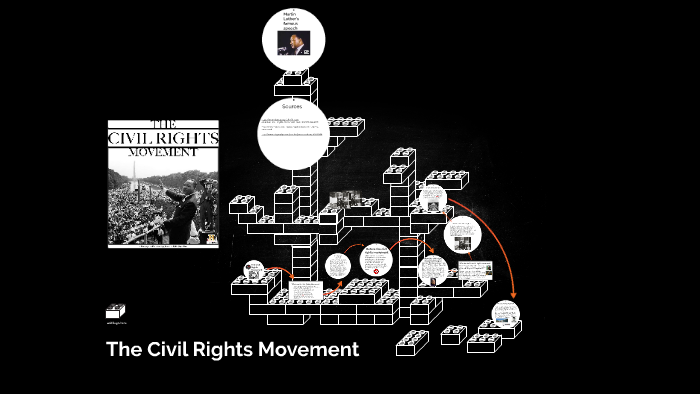The civil rights movement by tanish datta on Prezi
