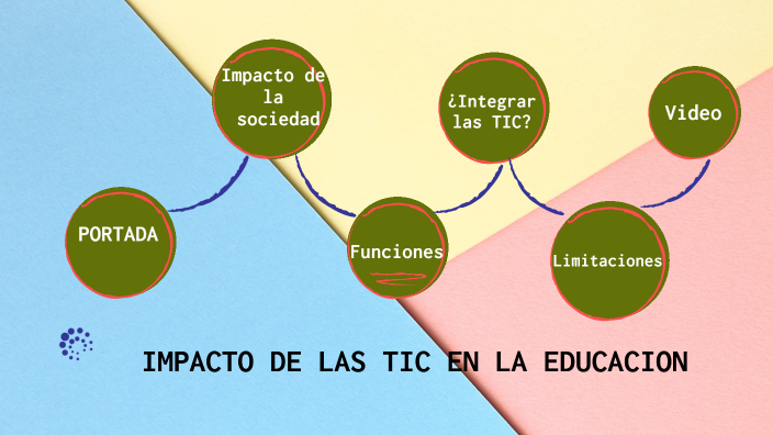 IMPACTO DE LAS TIC EN LA EDUCACIÓN: FUNCIONES Y LIMITACIONES by Joel