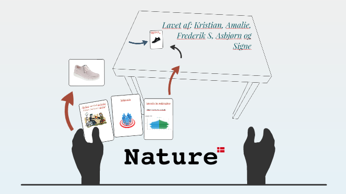 marked befinder Nature footwear sig Signe Bækgård