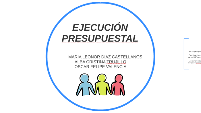 EjecuciÓn Presupuestal By Maria Diaz Castellanos On Prezi 