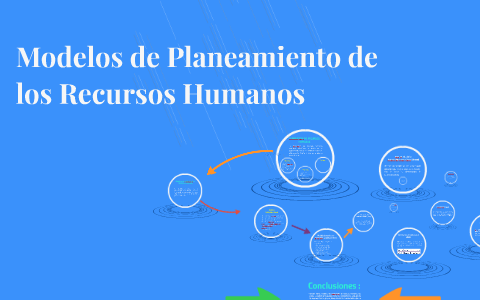 Modelos de Planeamiento de los Recursos Humanos by alina celina