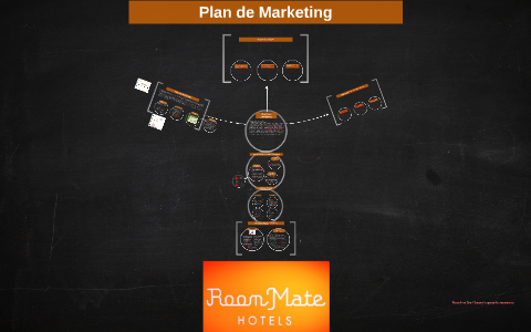 Plan de Marketing by luis iserte on Prezi