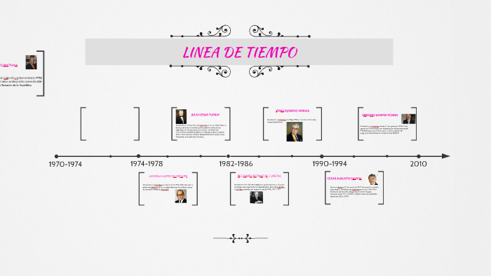 LINEA DE TIEMPO by paola garzon on Prezi