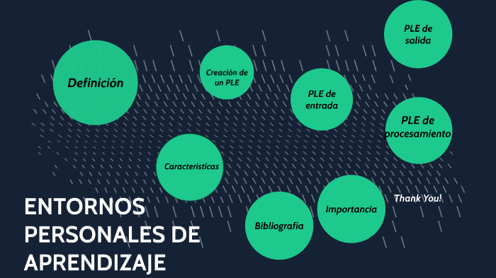 Entornos Personales de Aprendizaje by K.L Experi-mentos on Prezi
