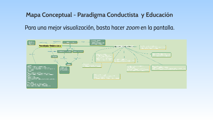 Mapa Conceptual - Paradigma Conductista y Educación by Mr Silva on Prezi  Next