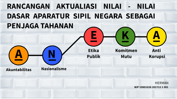 RANCANGAN AKTUALISASI NILAI NILAI DASAR APARATUR SIPIL NEGARA SEBAGAI ...