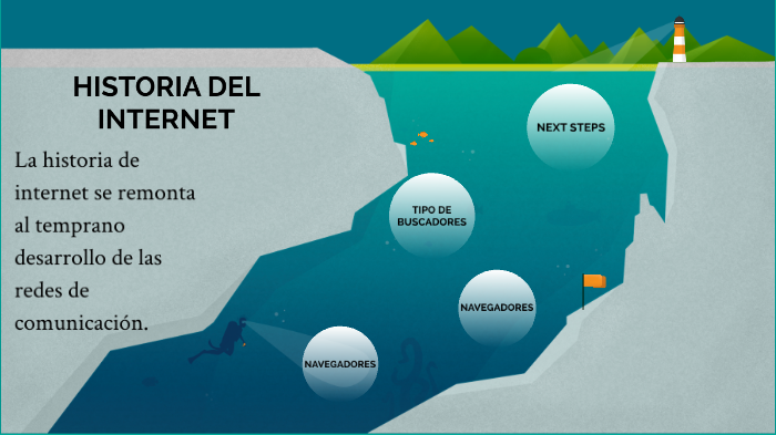 HISTORIA DEL INTERNET by Marco Anazco on Prezi