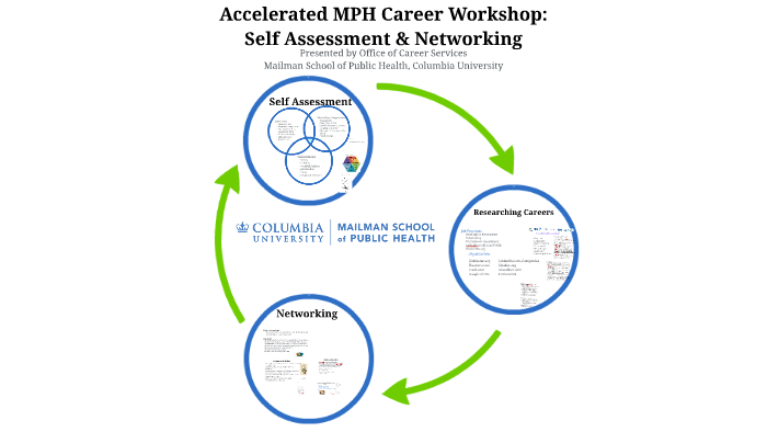 Accelerated MPH Career Workshop by Heather Krasna on Prezi