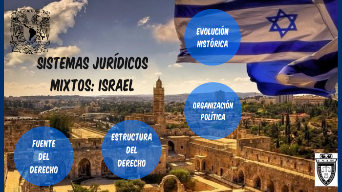 Sistemas Jurídicos Mixtos O Híbridos: Israel By Isabel Martinez On Prezi