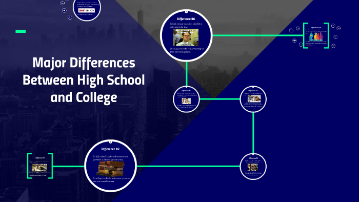 Major Differences Between High School and College by on Prezi