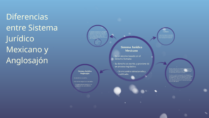 Diferencias Entre Sistema Jurídico Mexicano Y Anglosajón By Victor Hugo Herrera Pacheco On Prezi