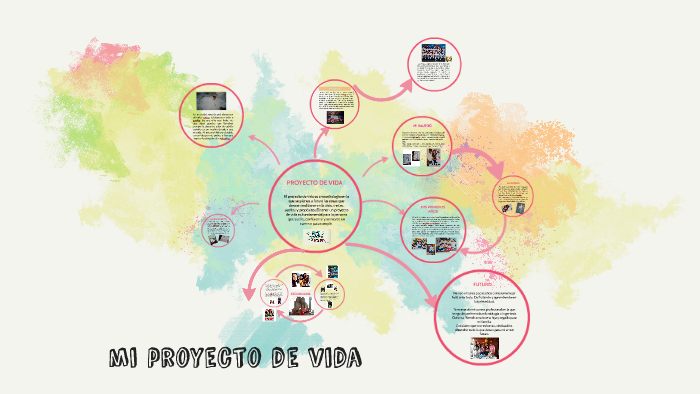 PROYECTO DE VIDA by Daniela Mosos on Prezi