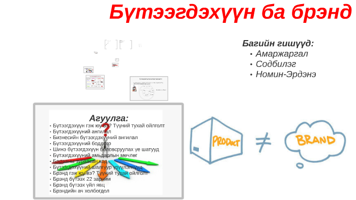 БҮТЭЭГДЭХҮҮН БА БРЭНД by Nyamaa Nyamka on Prezi