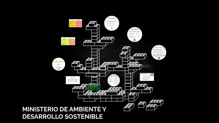 MINISTERIO DE AMBIENTE Y DESARROLLO SOSTENIBLE By On Prezi