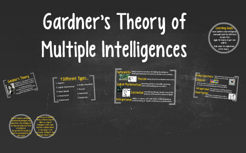 Gardner's Theory of Multiple Intelligences by kris verb on Prezi