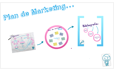 Plan de marketing by Natalia Rodríguez García on Prezi