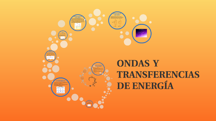 ONDAS Y TRANSFERENCIAS DE ENERGIA by catherine melo on Prezi