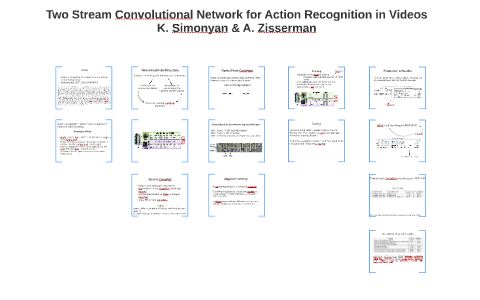 Two Stream Convolutional Network for Action Recognition in V by Lerrel ...