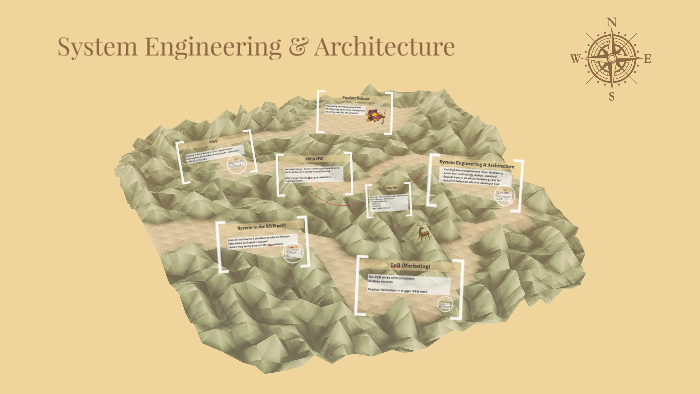 System Engineering & Architecture by Rotem Cohen on Prezi