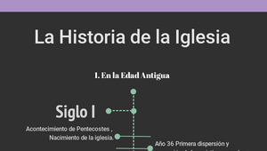 Historia de la Iglesia by Natalia Rodriguez on Prezi Design