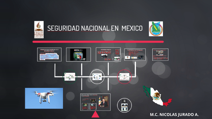 LA SEGURIDAD NACIONAL EN MEXICO by NICOLAS JURADO on Prezi