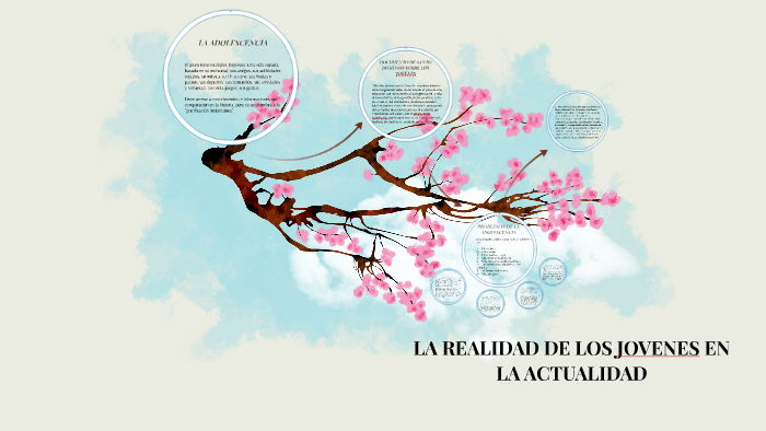 LA REALIDAD DE LOS JOVENES EN LA ACTUALIDAD by Laura Fernanda Lozada on