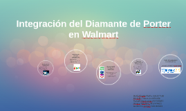 Integración del Diamante de Porter en Walmart by Jimena Martínez