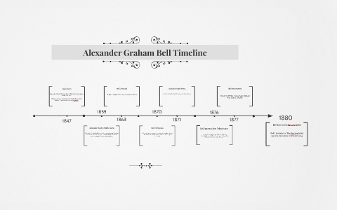 Alexander Graham Bell Timeline By David Lane