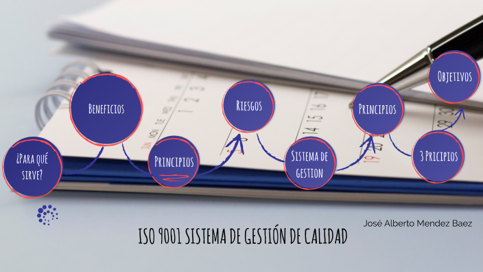 ISO 9001 SISTEMA DE GESTIÓN DE CALIDAD by Jose Alberto Mendez Baez on Prezi