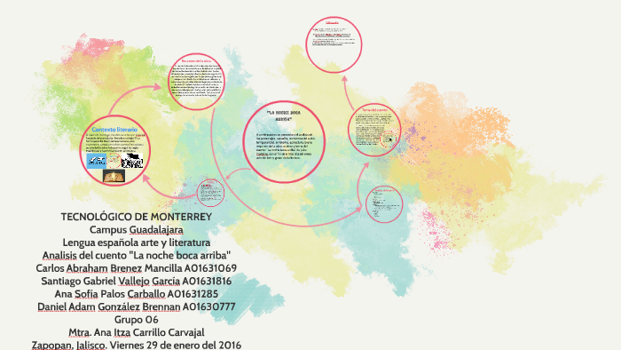La Noche Boca Arriba By On Prezi Next