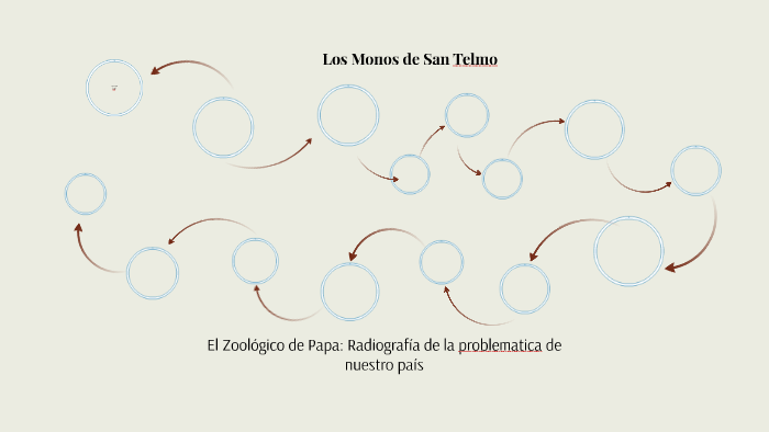Los Monos de San Telmo by theo flores on Prezi