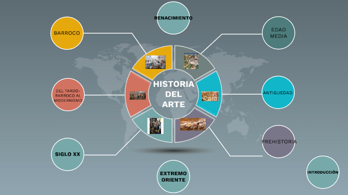HISTORIA DEL ARTE by Alejandra Lara on Prezi