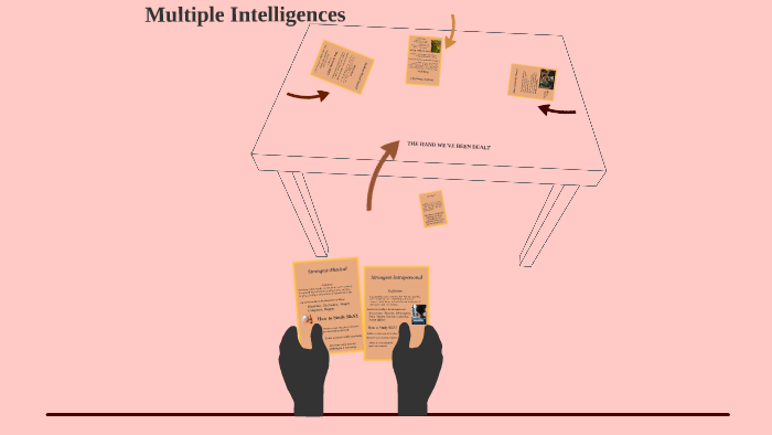Multiple Intelligences by nicole harris on Prezi