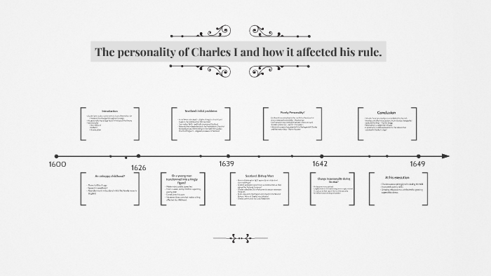 The Personality of Charles I and how it affected his rule. by Kirsten ...