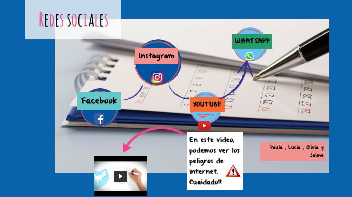 Redes Sociales by Olivia Sanz on Prezi